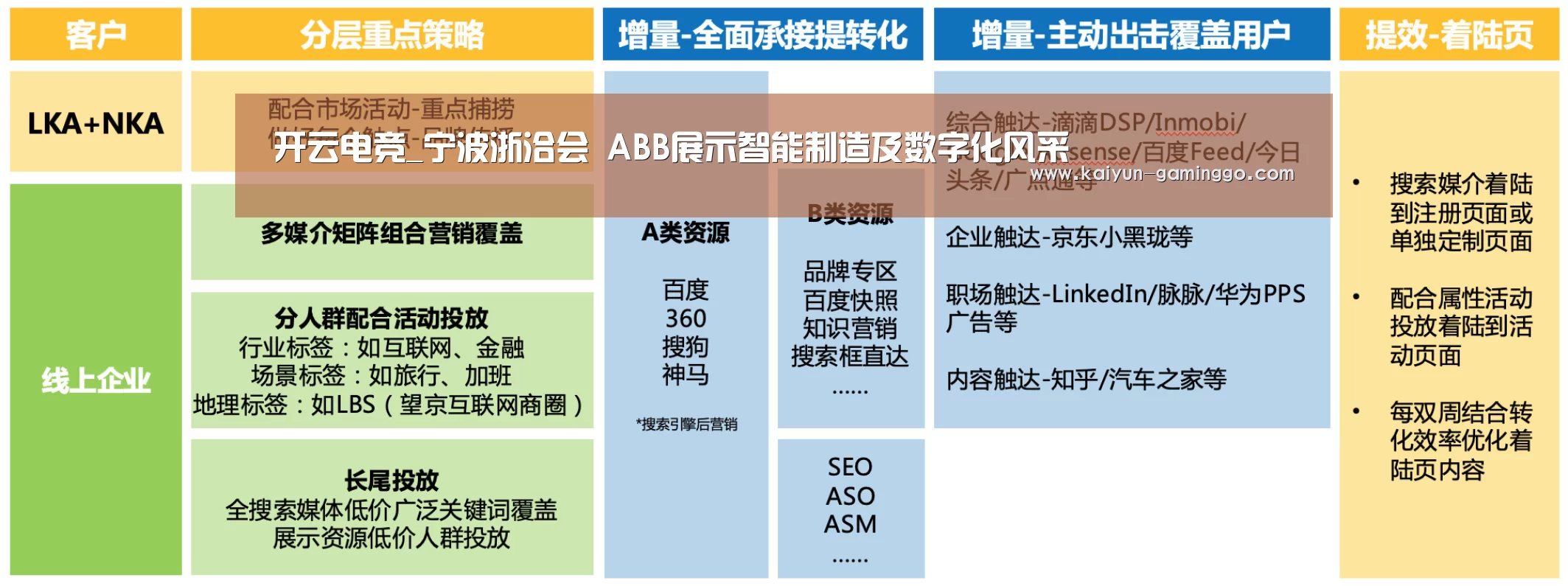 开云入口